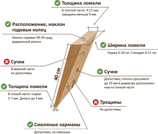 Что такое дранка?